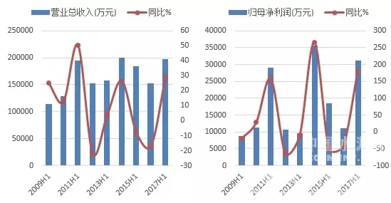 J9国际站备用【唯一】官方网站